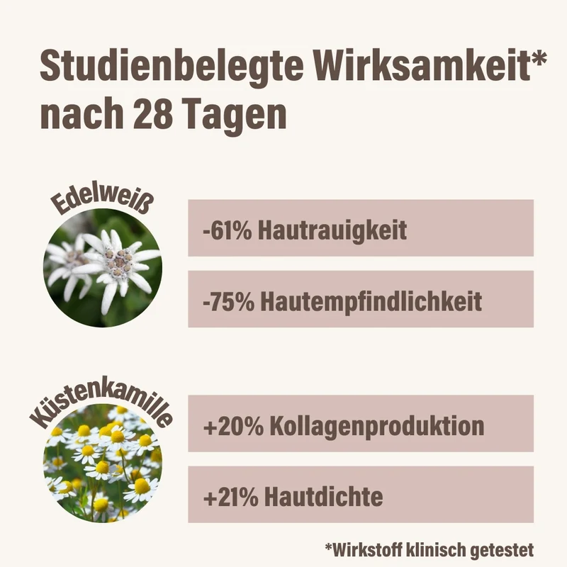 Probierset Serie 2 Edelweiß & Küstenkamille 15 ml
