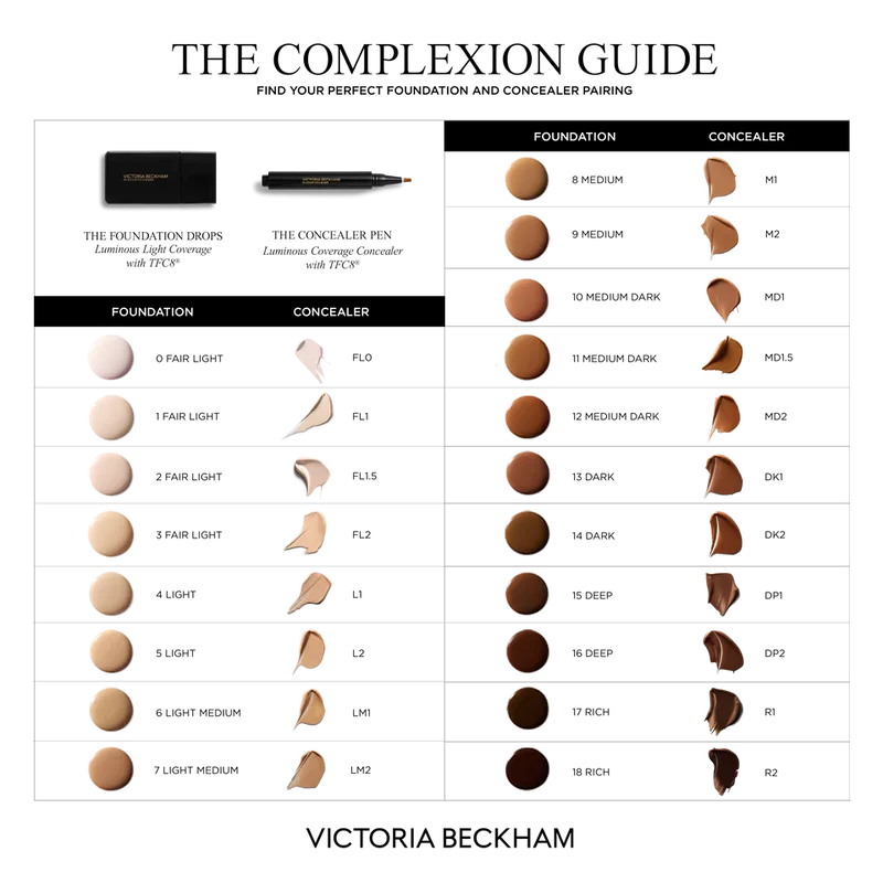 The Foundation Drops