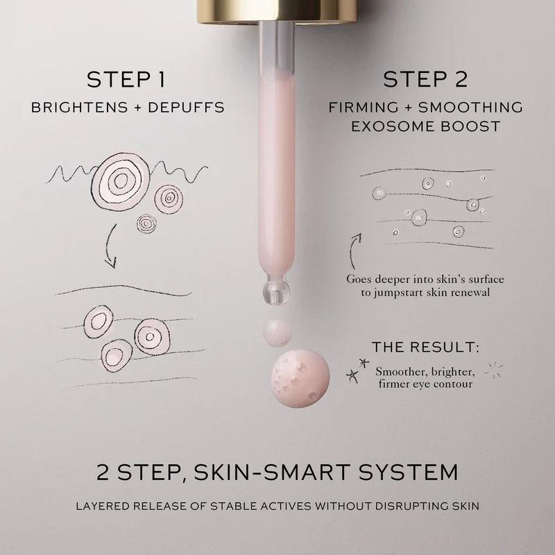 Eye Activator Serum