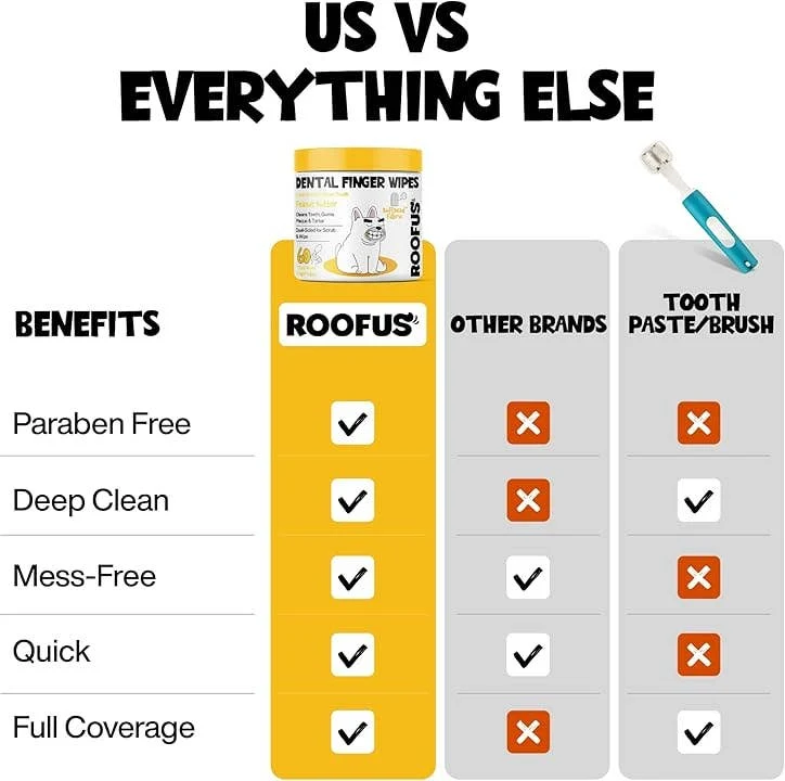 [Self-operated] Roofus Dog Dental Finger Wipes, Peanut Butter Flavor, Double-sided Oral Cleaning Wipes, 60 wipes