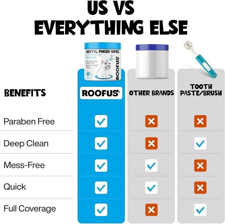 [Self-operated] Roofus Dog Oral Cleaning Finger Wipes (Mint-flavored, Refreshing, Removes Plaque and Teeth) 60 wipes
