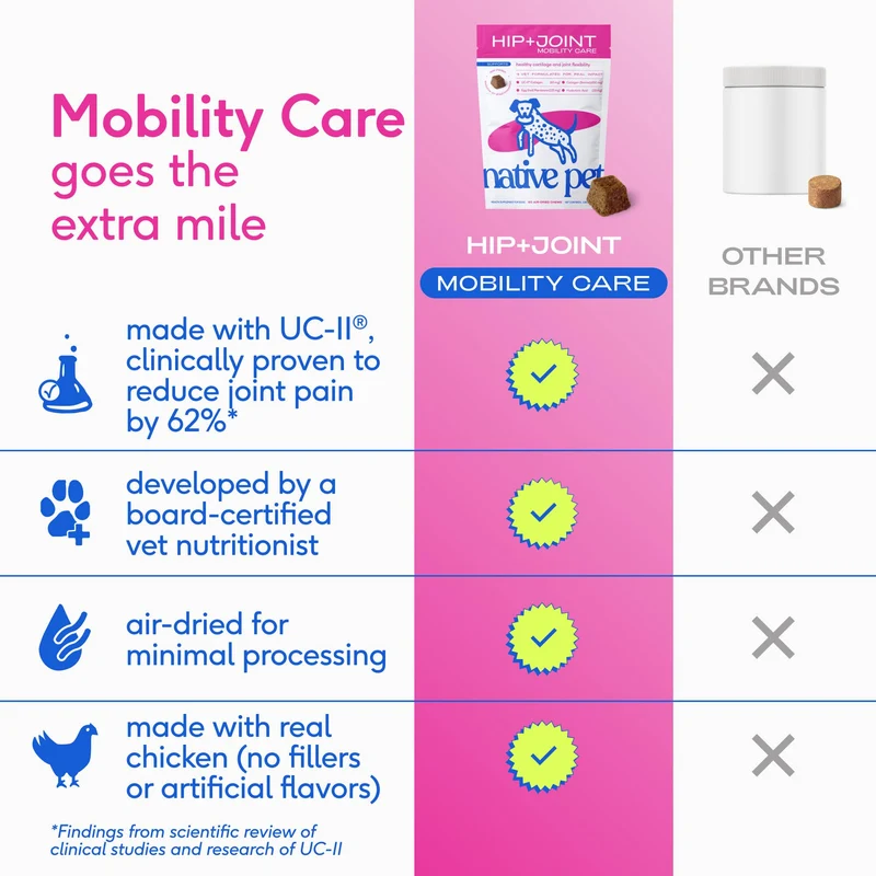 [Self-operated] Native Pet Hip+ Joint Mobility Care Dog Hip Joint Freeze-Dried Chewable Tablets, 60 Tablets, for Joint Cartilage and Flexibility Maintenance.