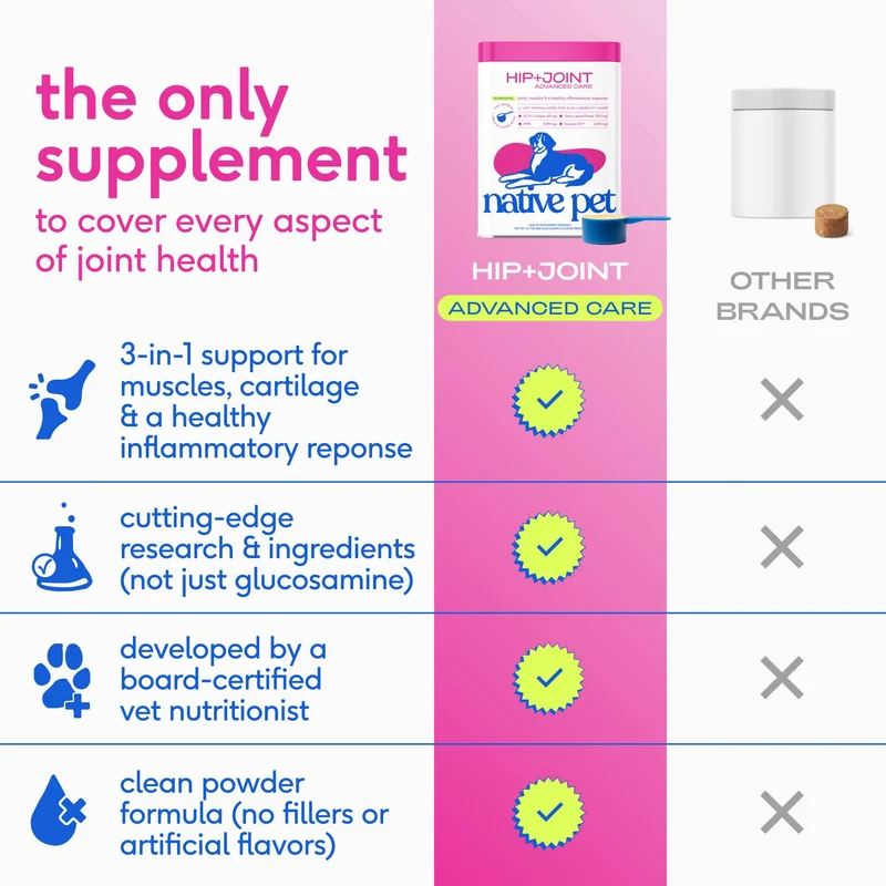 [Self-operated] Native Pet Hip+ Joint Advanced Care for Dogs, 30 scoops, Advanced Hip Care Powder for Joint Cartilage and Muscle Nutrition Support