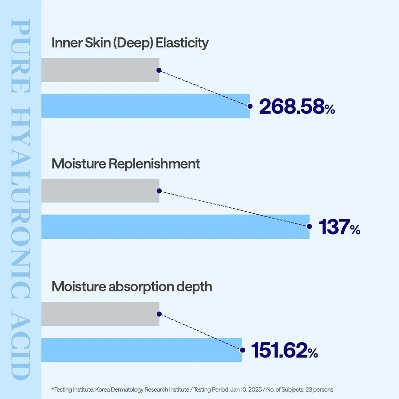 Hyaluronate Essential Mask Ultra Hydration