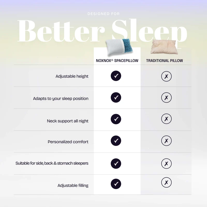 NOXNOX® Adjustable Ergonomic Pillow