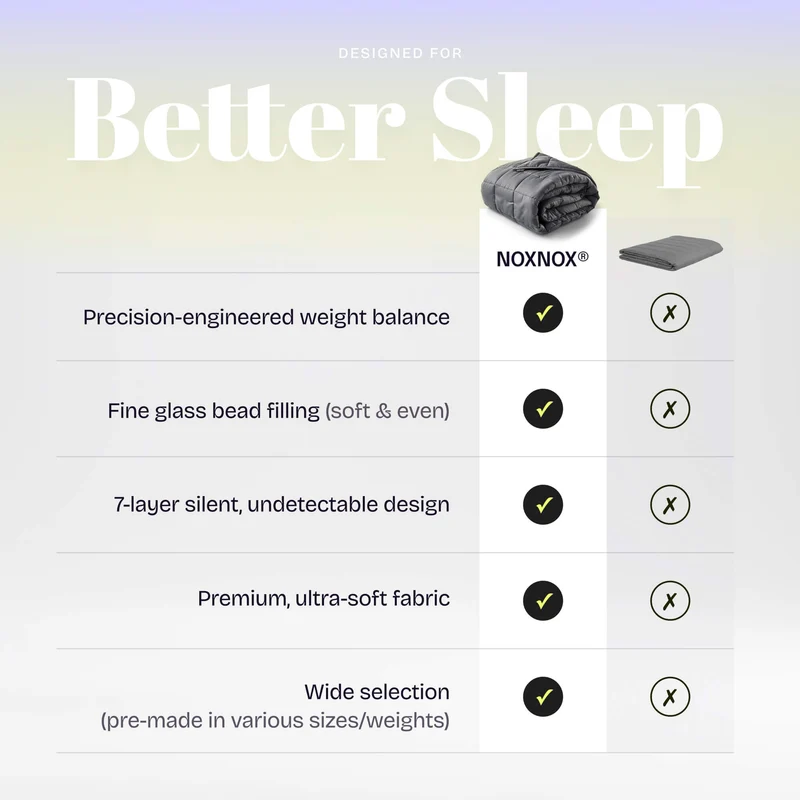 Weighted Blanket Basic+