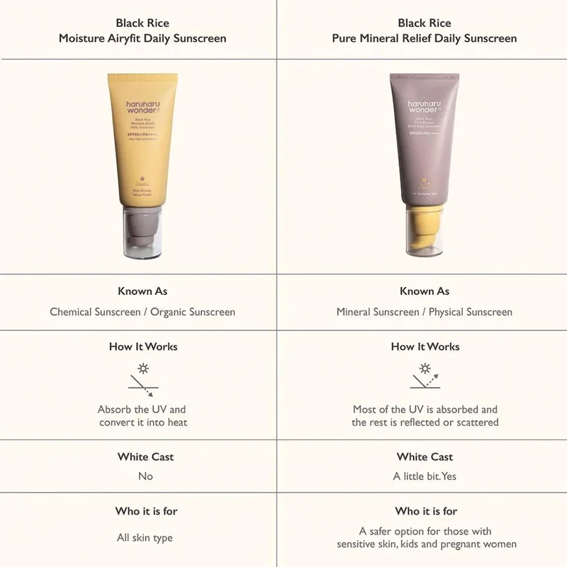 Black Rice Moisture Airyfit Sunscreen